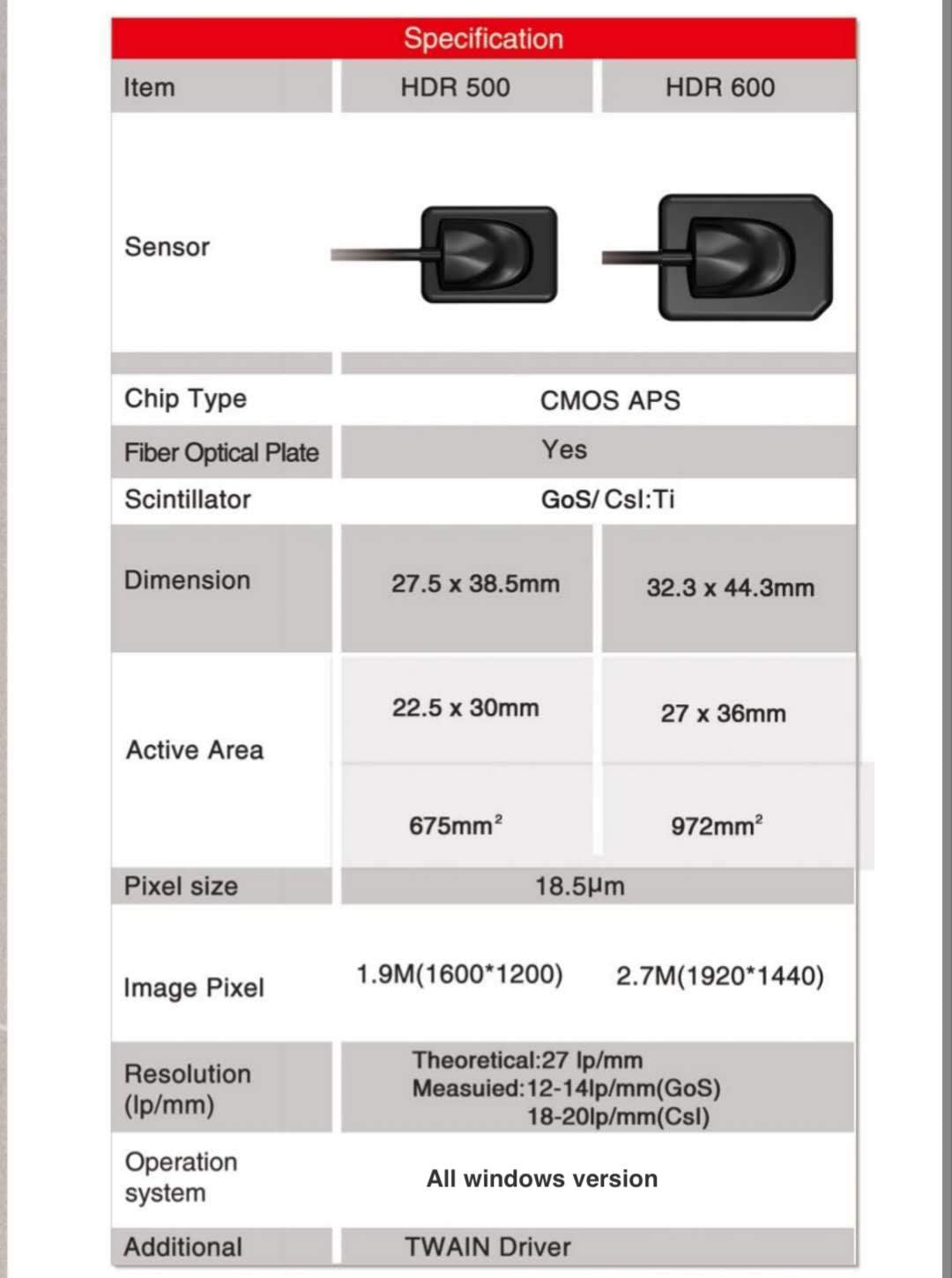 Handy X ray sensor HDR500-600-Twain driver (Upgraded version) - ADAE Dental Online Store